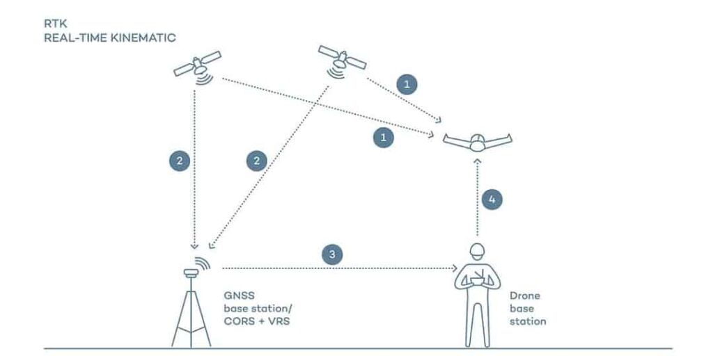 khao-sat-dia-hinh-bang-flycam