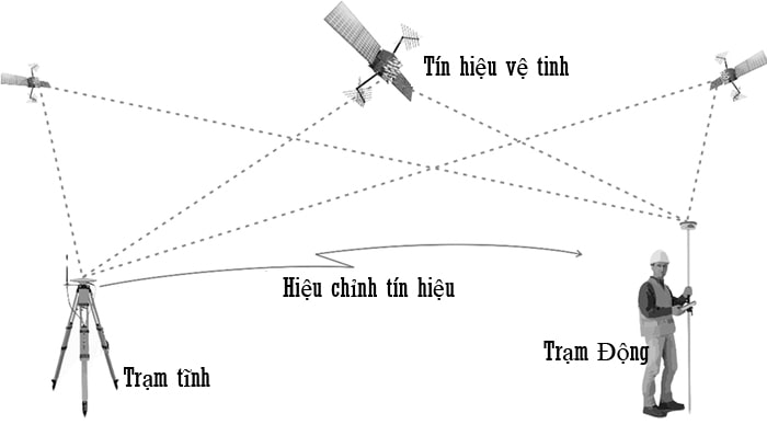 rtk