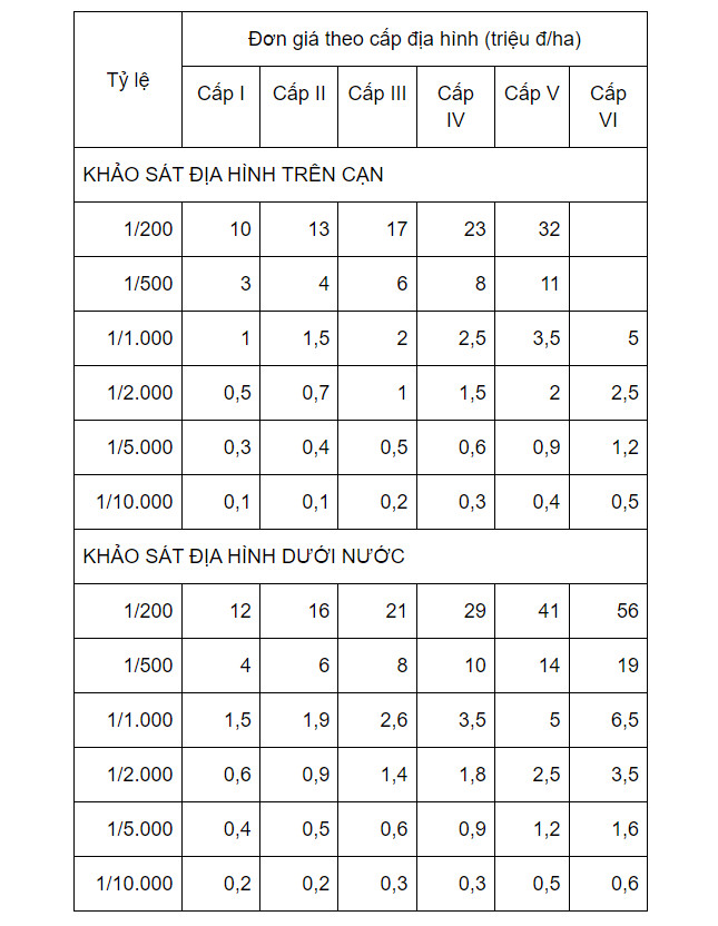 du-toan-chi-phi-khao-sat-dia-hinh