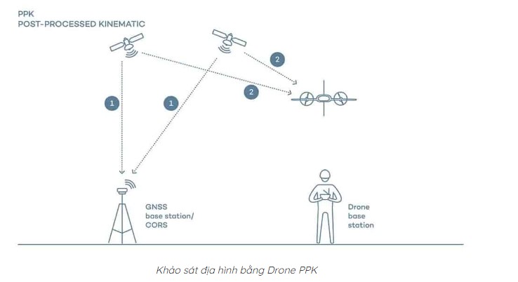 khao-sat-dia-hinh-bang-flycam